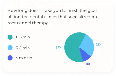 mobile questionnaire