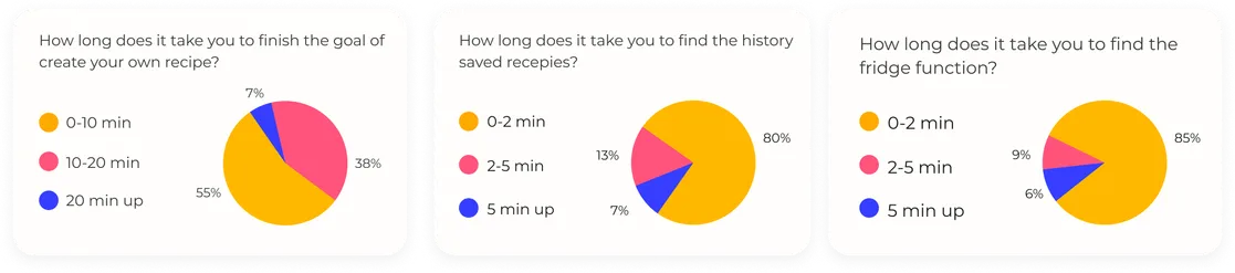 Quantitive Research