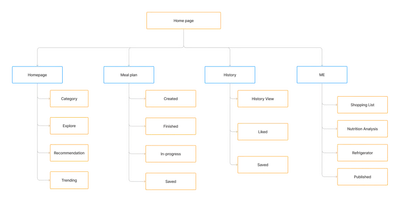 Site Map